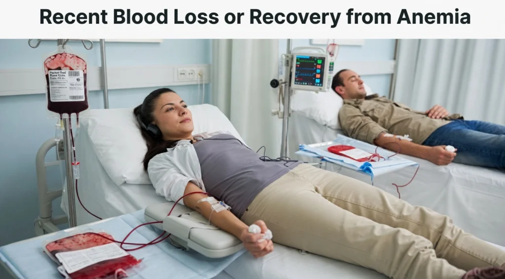 Recent Blood Loss or Recovery from Anemia